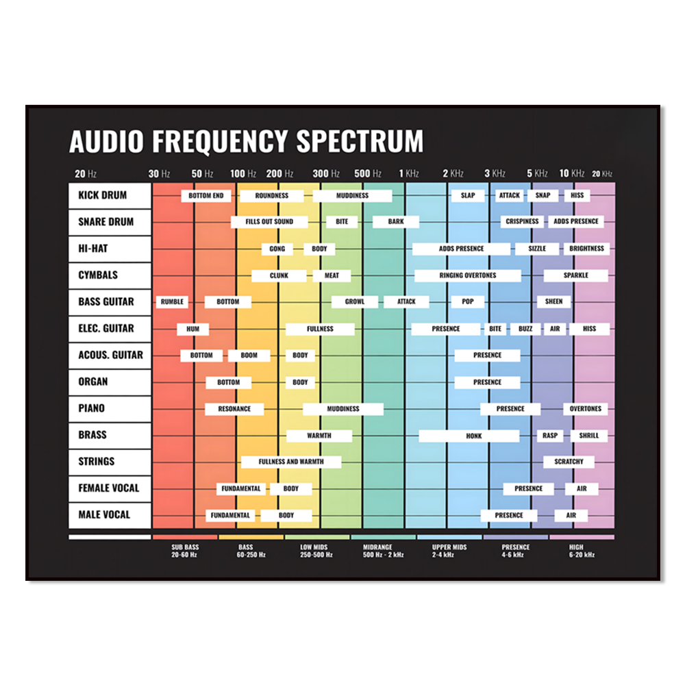 Audio Music Separate - spektrum audio, spektrum częstotliwości, od 20