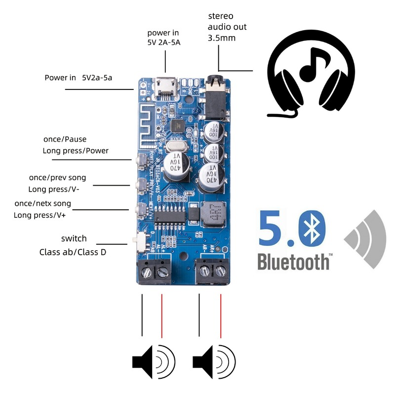 50W * 2 Bluetooth 5.0 wzmacnia – Audio Music Player App recenzja i cena