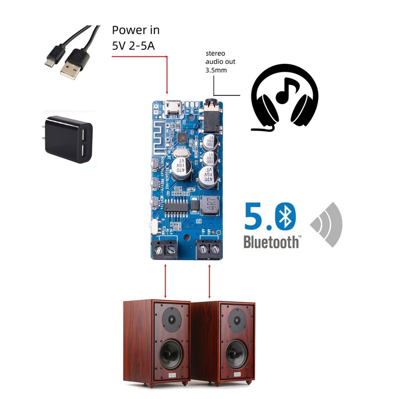 50W * 2 Bluetooth 5.0 wzmacnia – Audio Music Player App recenzja i cena