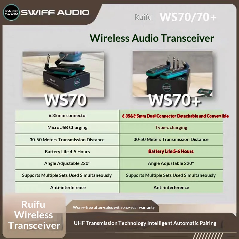 SWIFF AUDIO WS-70/WS 70 plus n – Audio & Music Xbox recenzja i cena