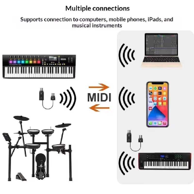 Bezprzewodowy adapter Bluetoot – Audio Music Production recenzja i cena